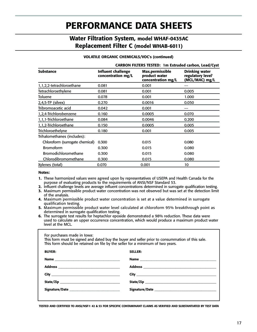 Whirlpool WHAF-0435AC, WHAB-6015, WHAB-6013, WHAB-6014, WHAF-0335AB, WHAB-6012 installation instructions Buyer Seller 