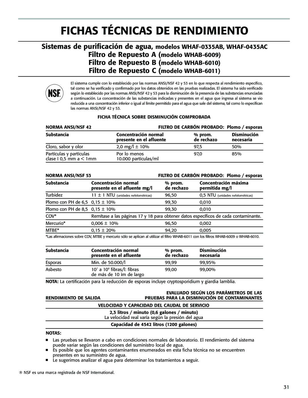 Whirlpool WHAB-6013, WHAB-6015, WHAB-6014, WHAF-0335AB, WHAB-6012, WHAF-0435AC Fichas Técnicas DE Rendimiento 