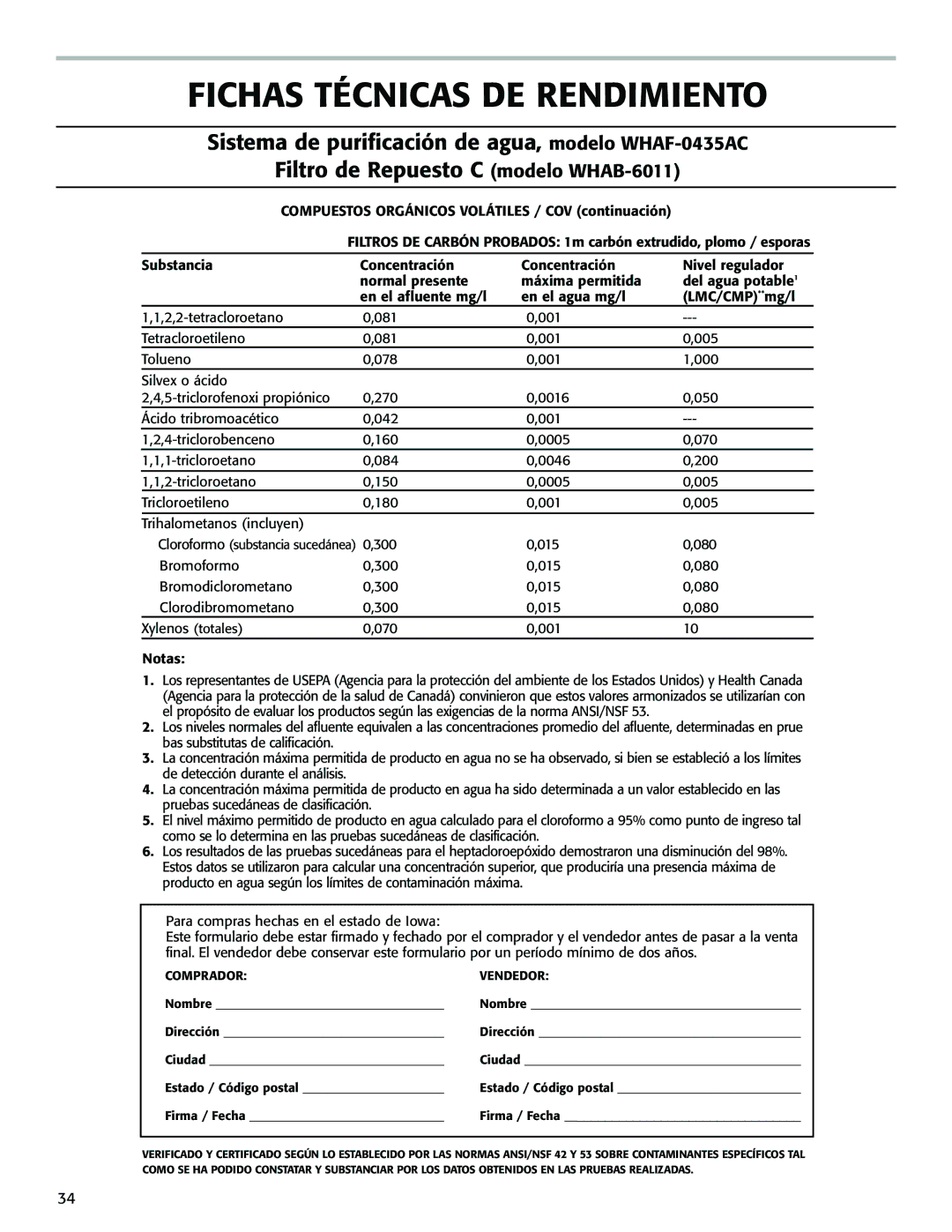 Whirlpool WHAB-6012, WHAB-6015, WHAB-6013 015 080 Bromoformo 300 Bromodiclorometano Clorodibromometano, 070 001 Notas 