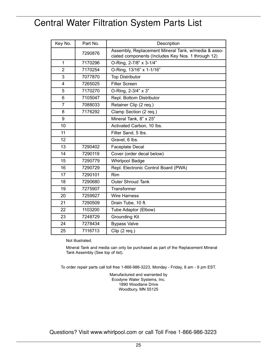 Whirlpool WHELJ1 manual Central Water Filtration System Parts List 