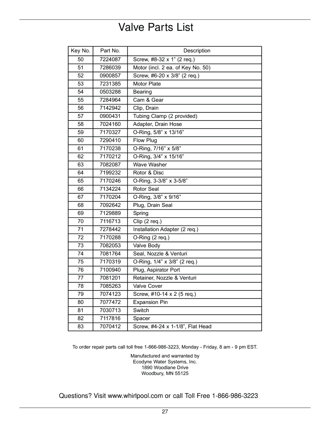 Whirlpool WHELJ1 manual Valve Parts List 