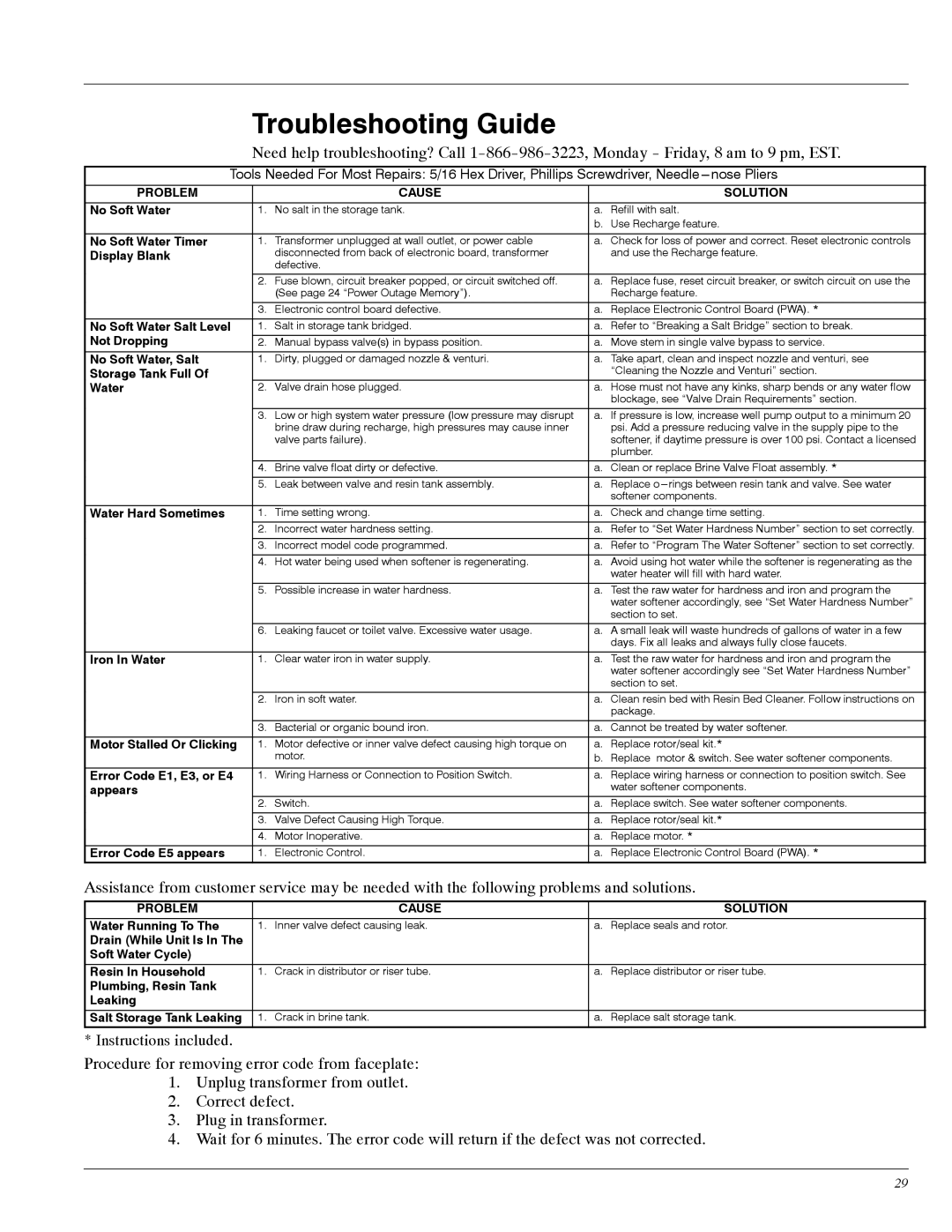 Whirlpool WHES20, WHES30 manual Troubleshooting Guide, Problem Cause Solution 