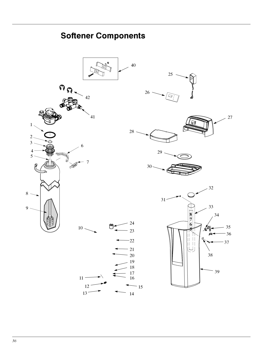 Whirlpool WHES30, WHES20 manual Softener Components 