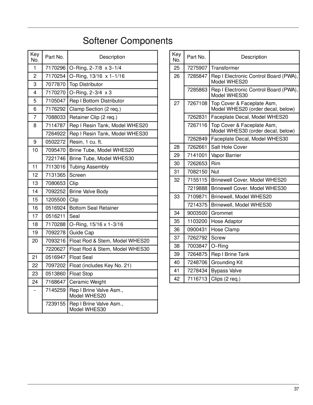 Whirlpool WHES20, WHES30 manual Key Description 