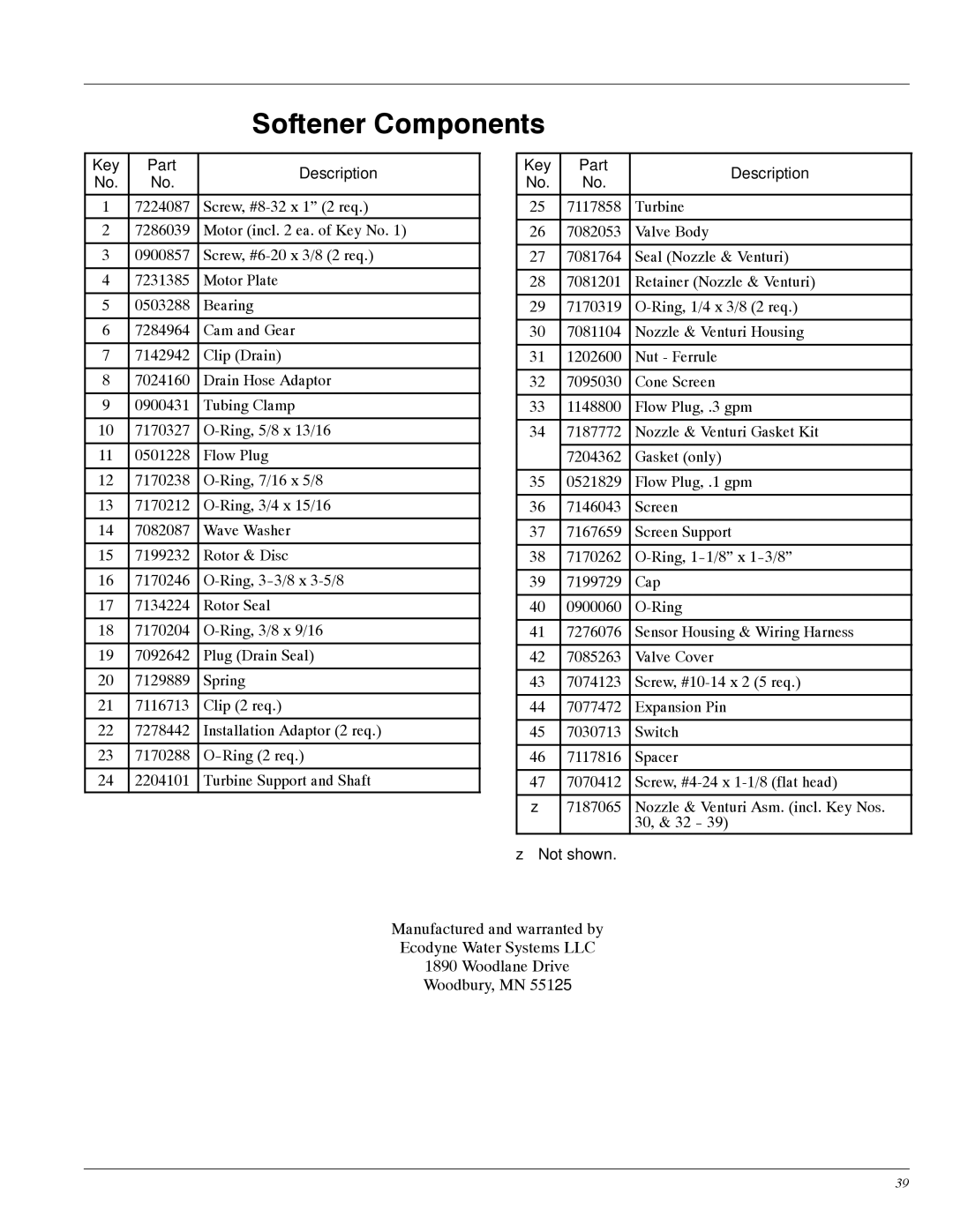 Whirlpool WHES20, WHES30 manual Key Part Description 