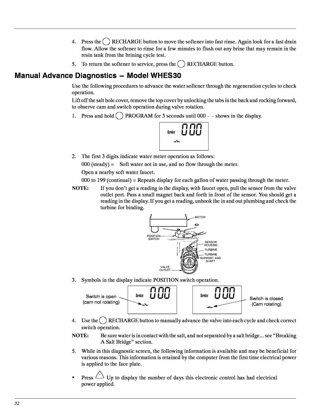 Whirlpool Manual Advance Diagnostics ---Model WHES30, Switch is open, Switch is closed, cam not rotating, Cam rotating 