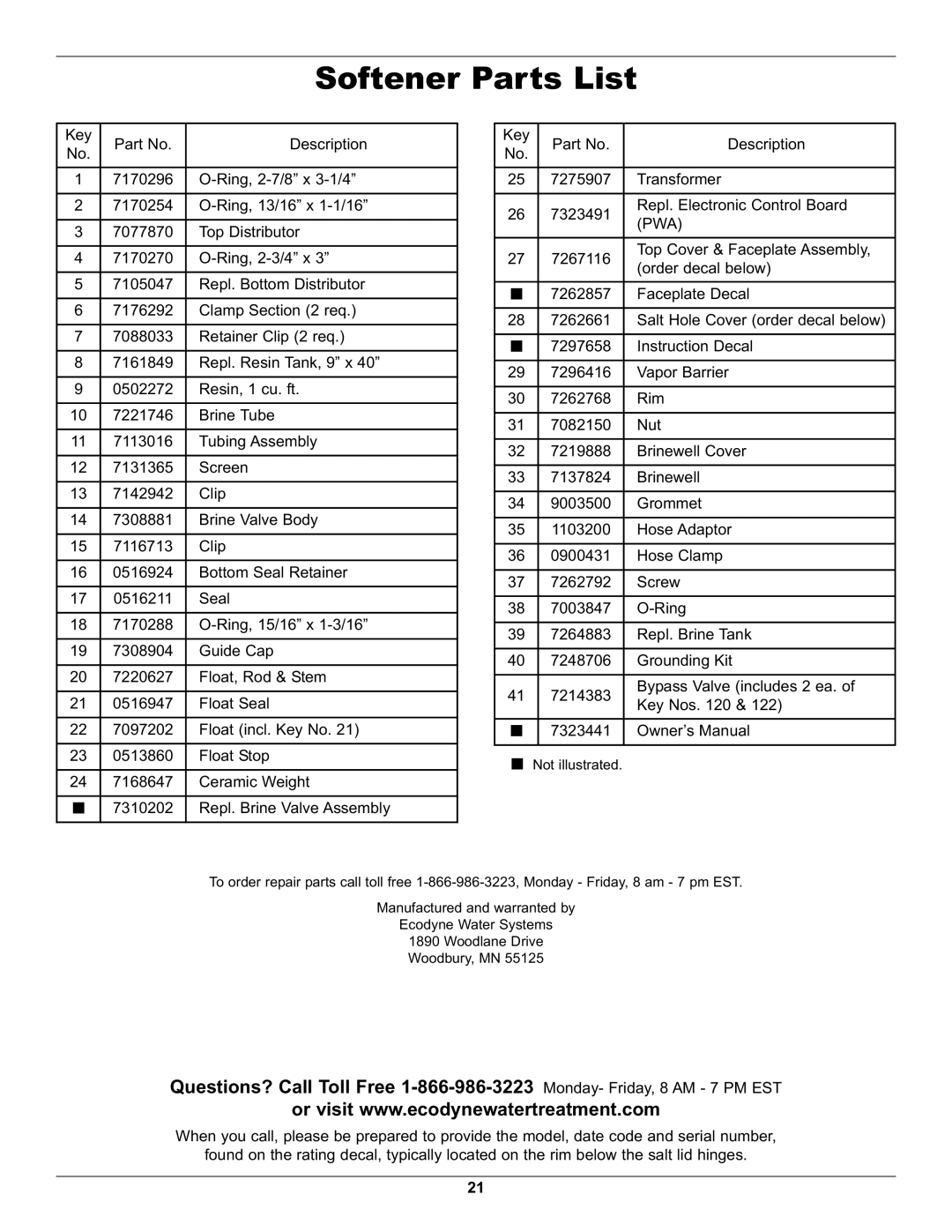 Whirlpool WHES40 operation manual Softener Parts List, Pwa 