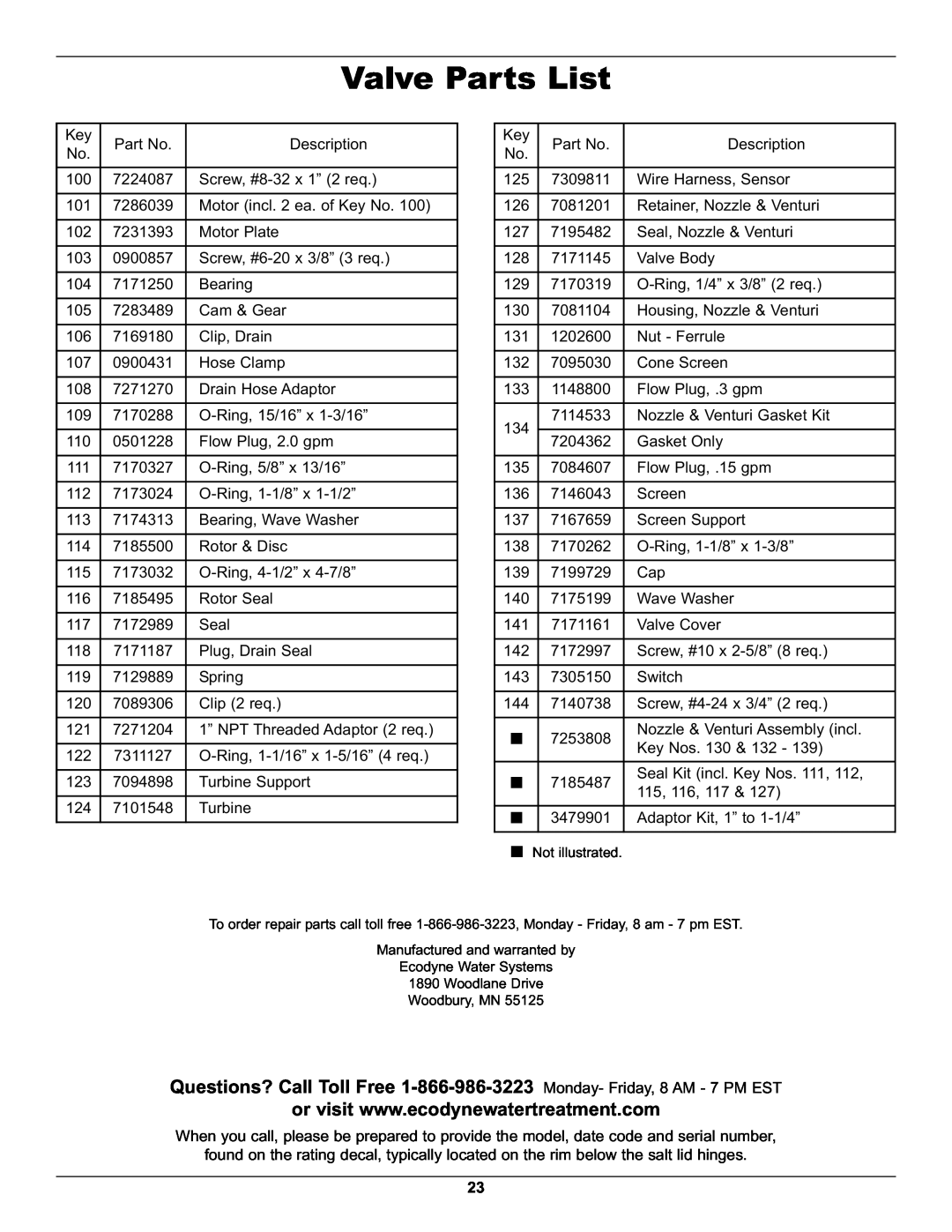 Whirlpool WHES40 operation manual Valve Parts List 