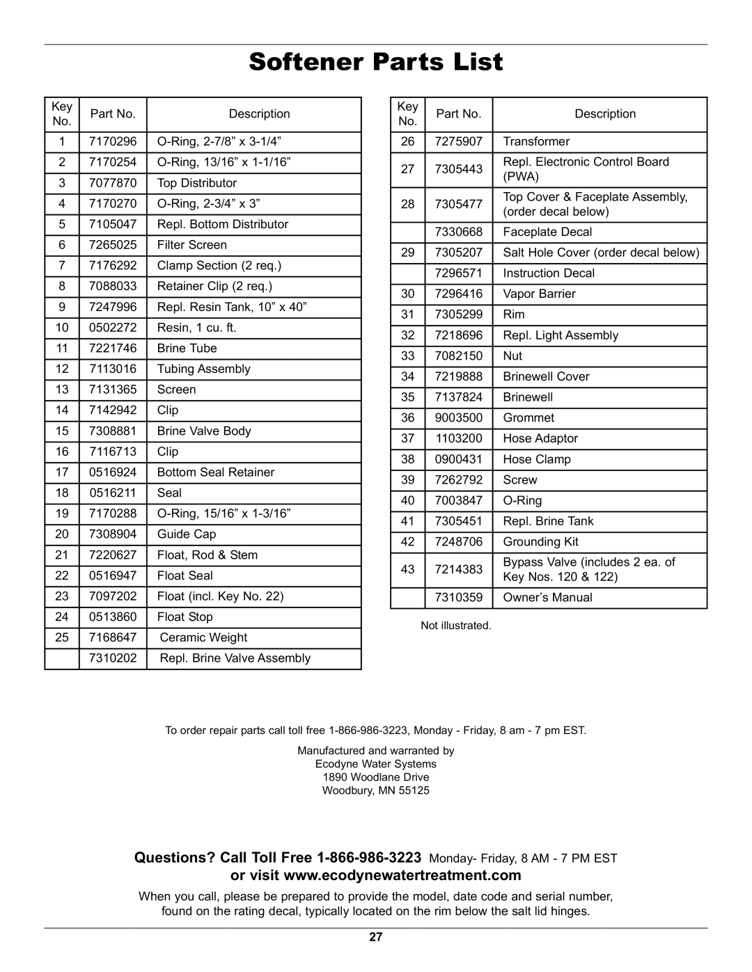 Whirlpool WHES48 operation manual Softener Parts List, Pwa 