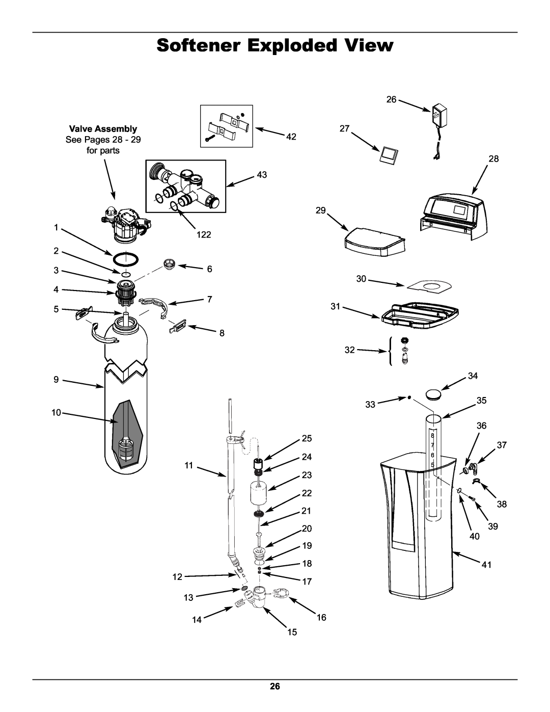 Whirlpool WHES48 operation manual Softener Exploded View 