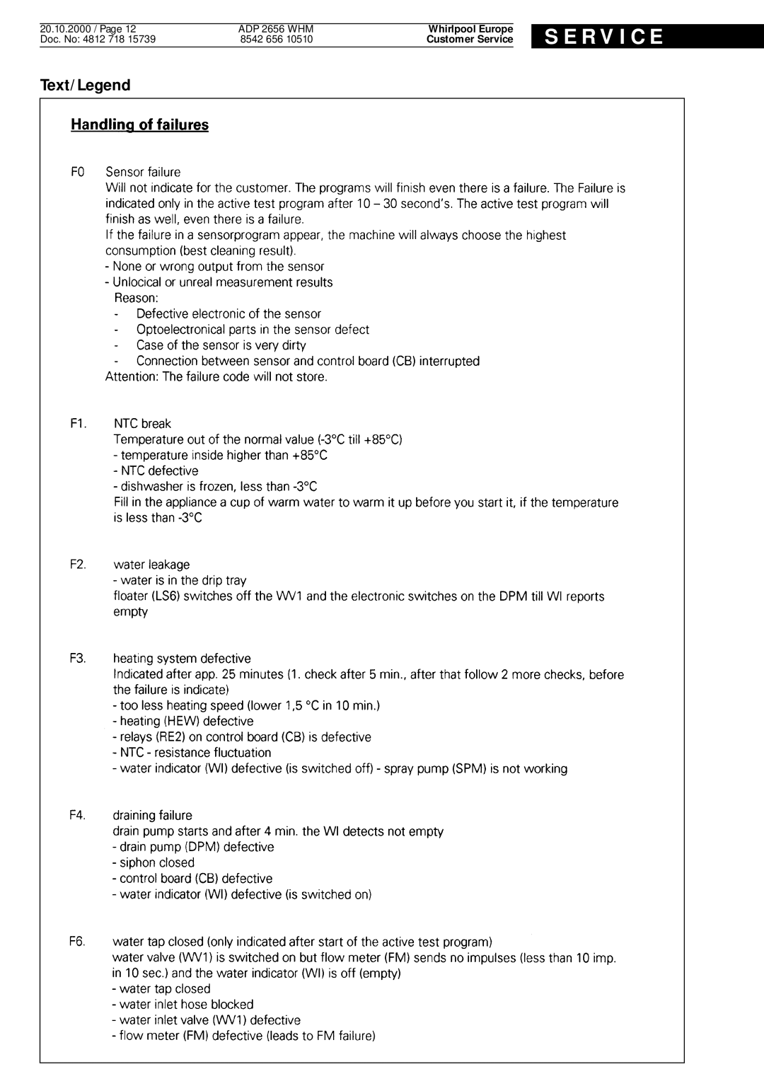 Whirlpool ADP 2656 WHM service manual R V I C E 