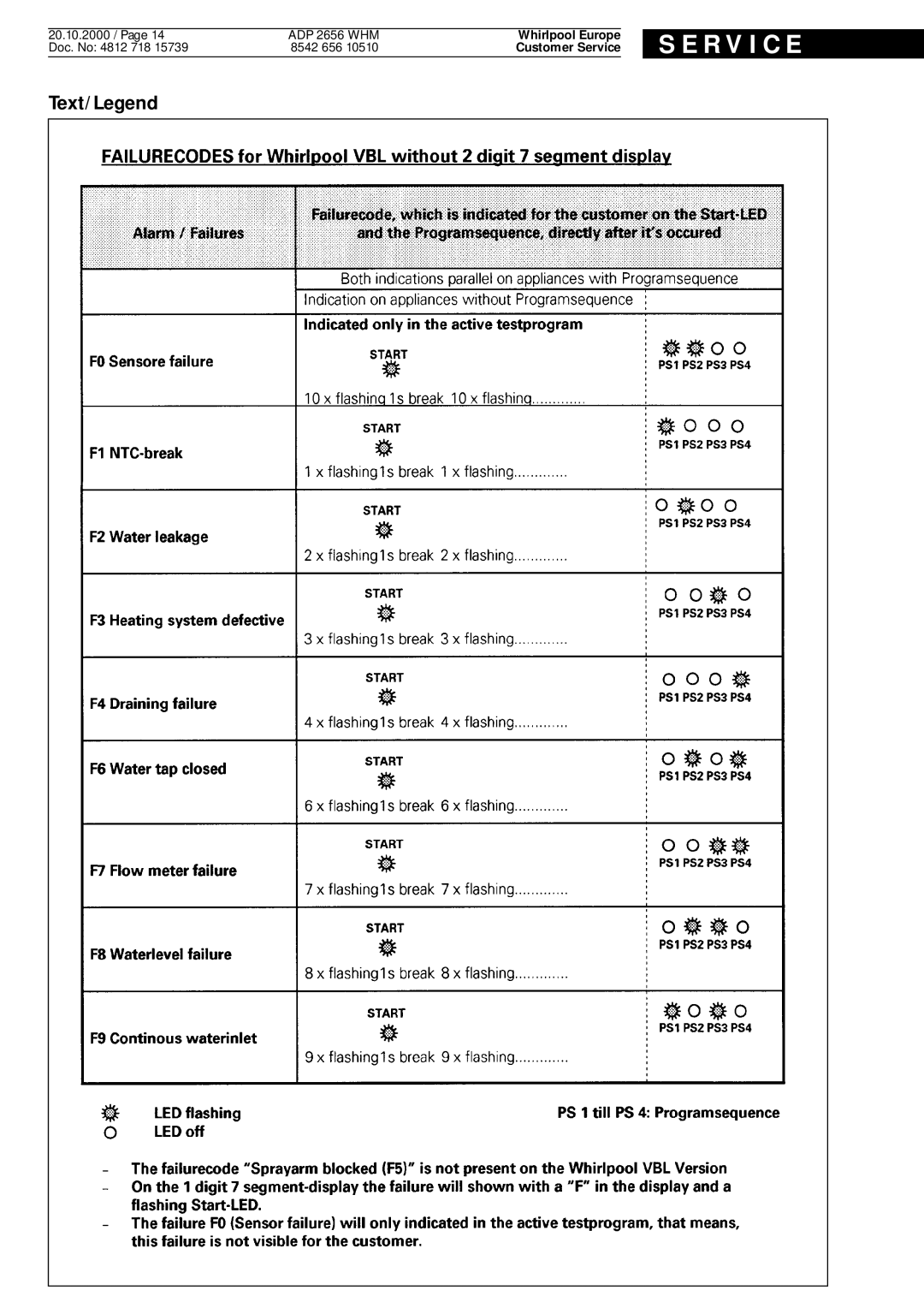 Whirlpool ADP 2656 WHM service manual R V I C E 