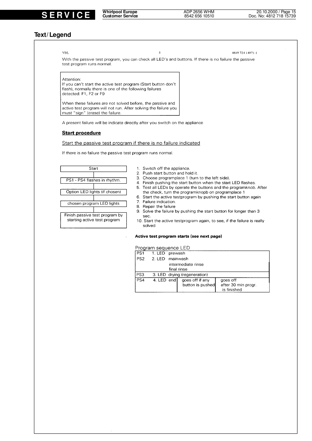 Whirlpool ADP 2656 WHM service manual R V I C E 