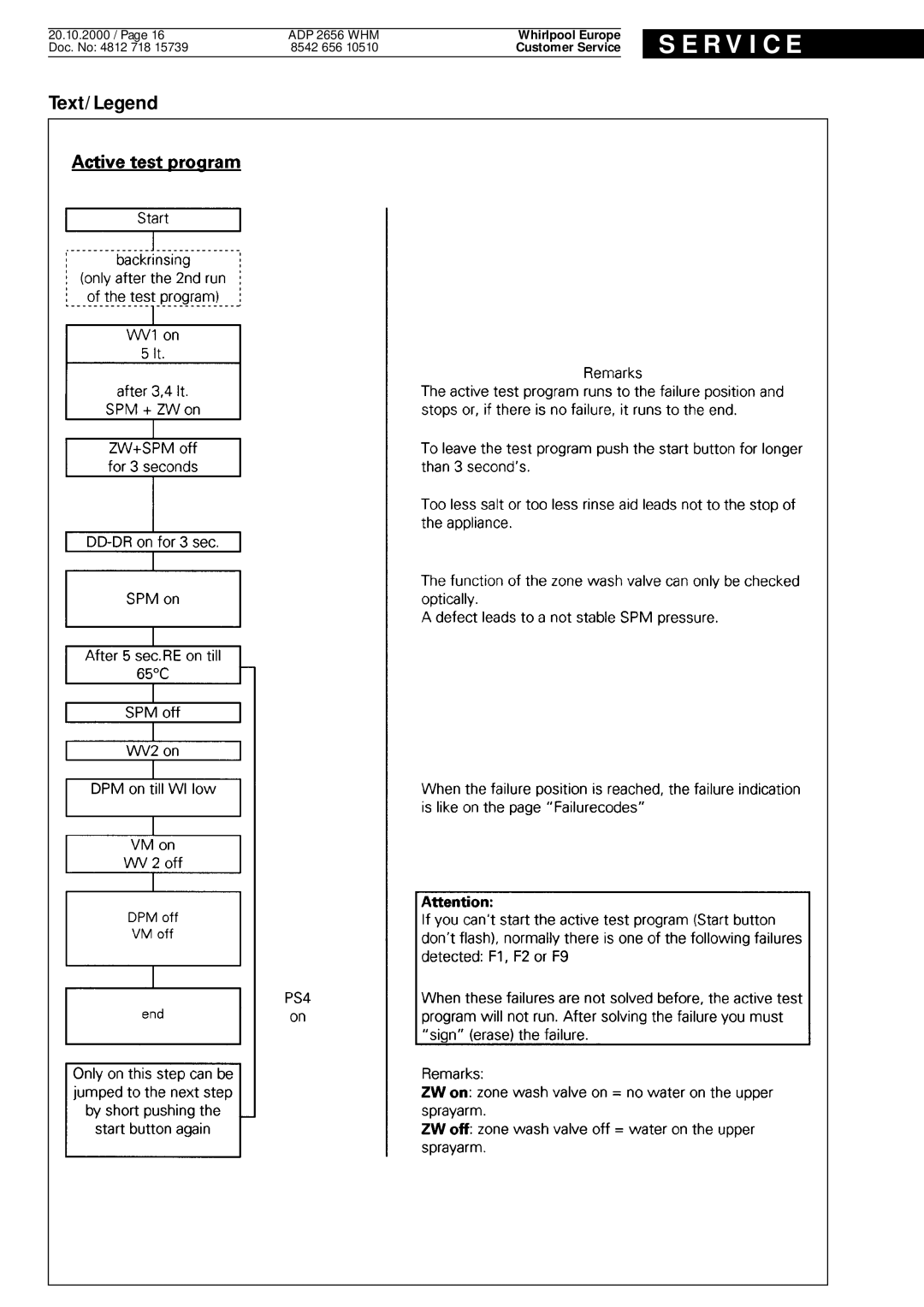 Whirlpool ADP 2656 WHM service manual R V I C E 