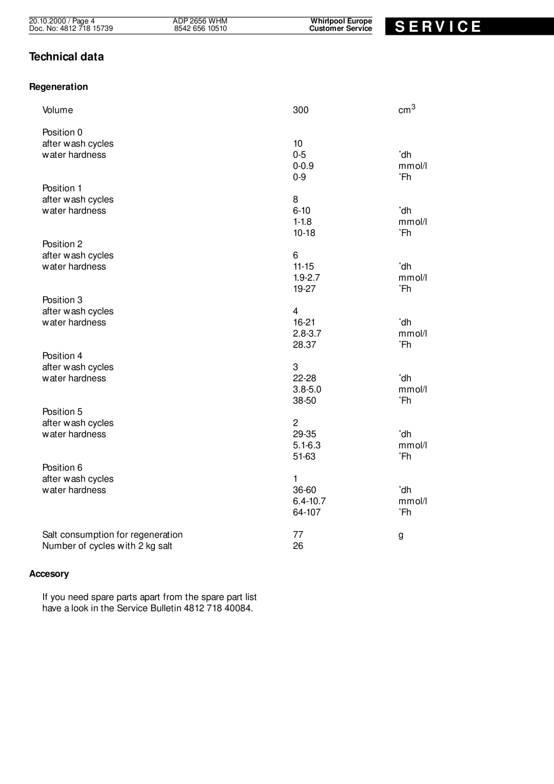 Whirlpool ADP 2656 WHM service manual Regeneration 