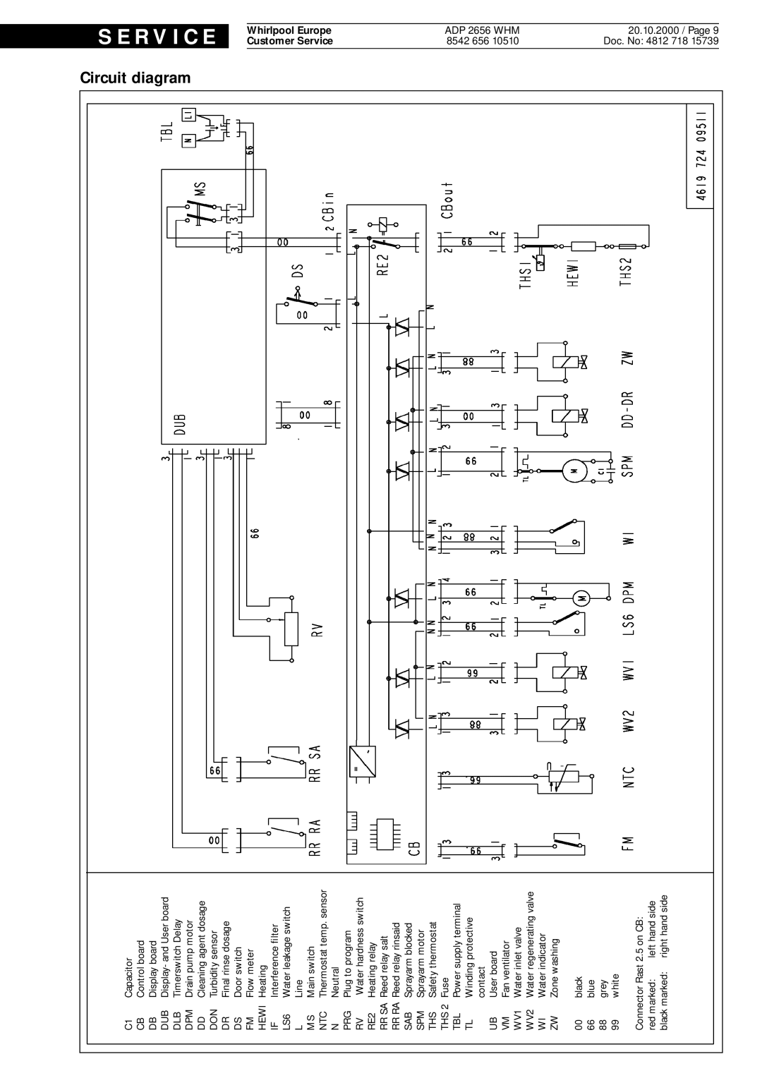 Whirlpool ADP 2656 WHM service manual Circuit Diagram, WV2 