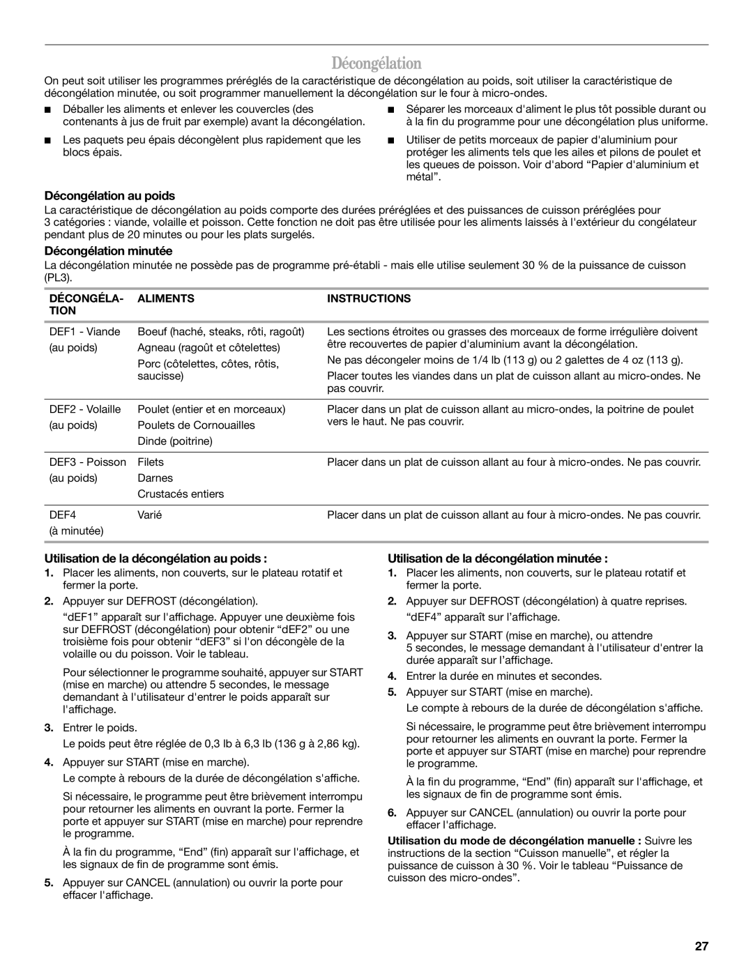 Whirlpool WMC10511AB manual Décongélation au poids, Décongélation minutée, Utilisation de la décongélation au poids 