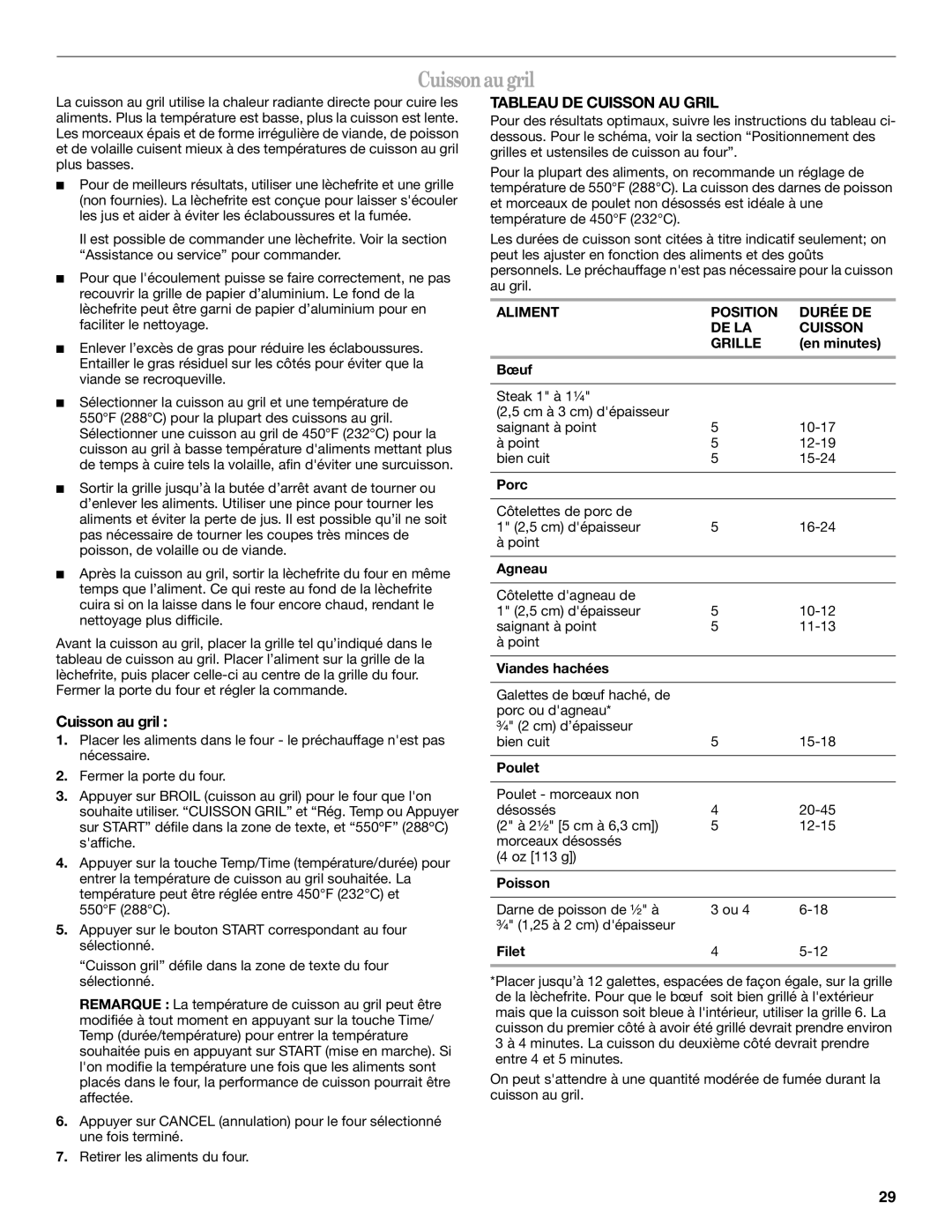 Whirlpool KEMS309BSS, WOC54EC0AW, WOC54EC7AB, WOC54EC0AS Cuisson au gril, Aliment Position Durée DE DE LA Cuisson Grille 