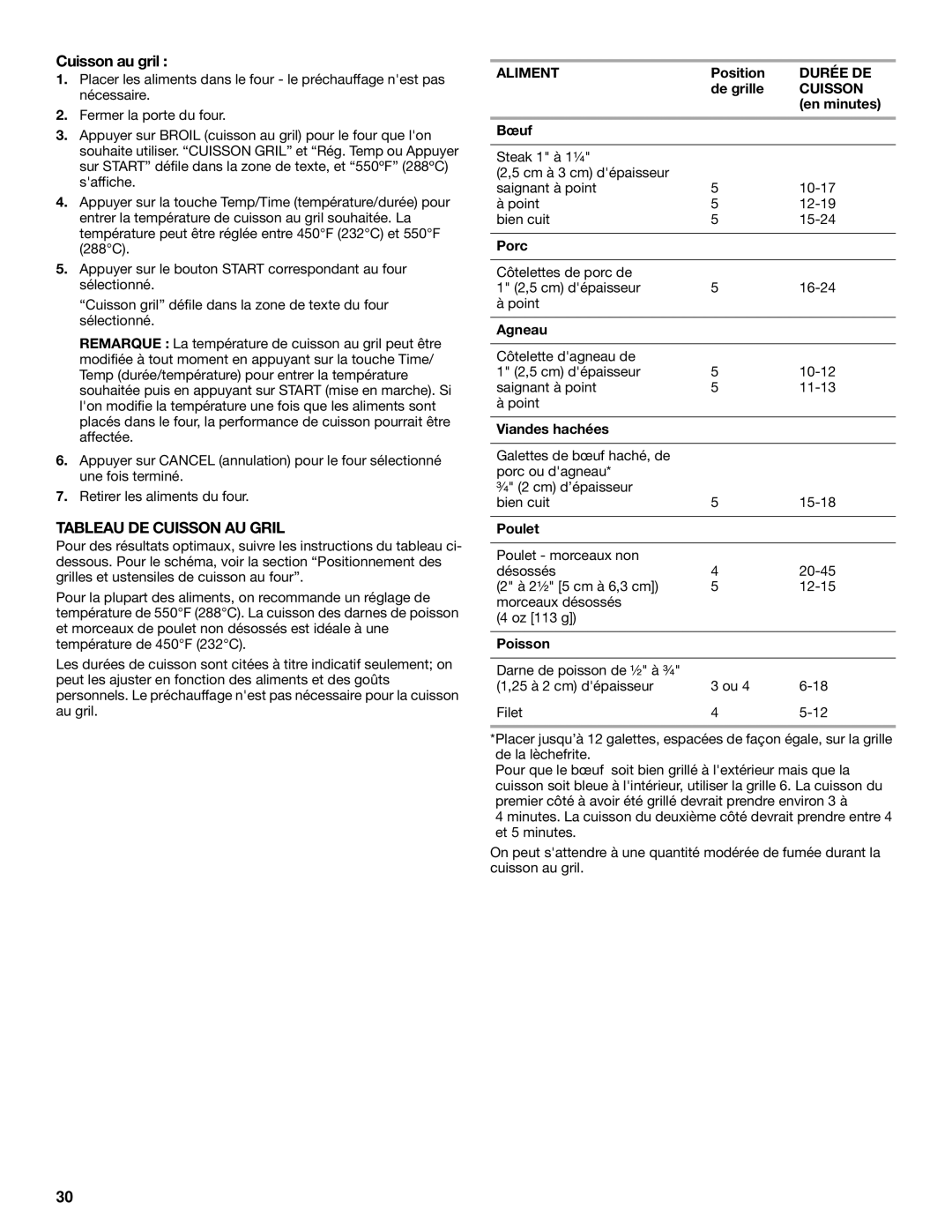 Whirlpool WOS51EC0AS, WOS92EC7AS, WOS92EC7AW, WOS93E manual Cuisson au gril, Tableau DE Cuisson AU Gril, Aliment, Durée DE 