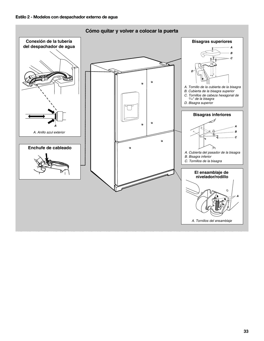 Whirlpool WRF560SEYB Cómo quitar y volver a colocar la puerta, Estilo 2 Modelos con despachador externo de agua 