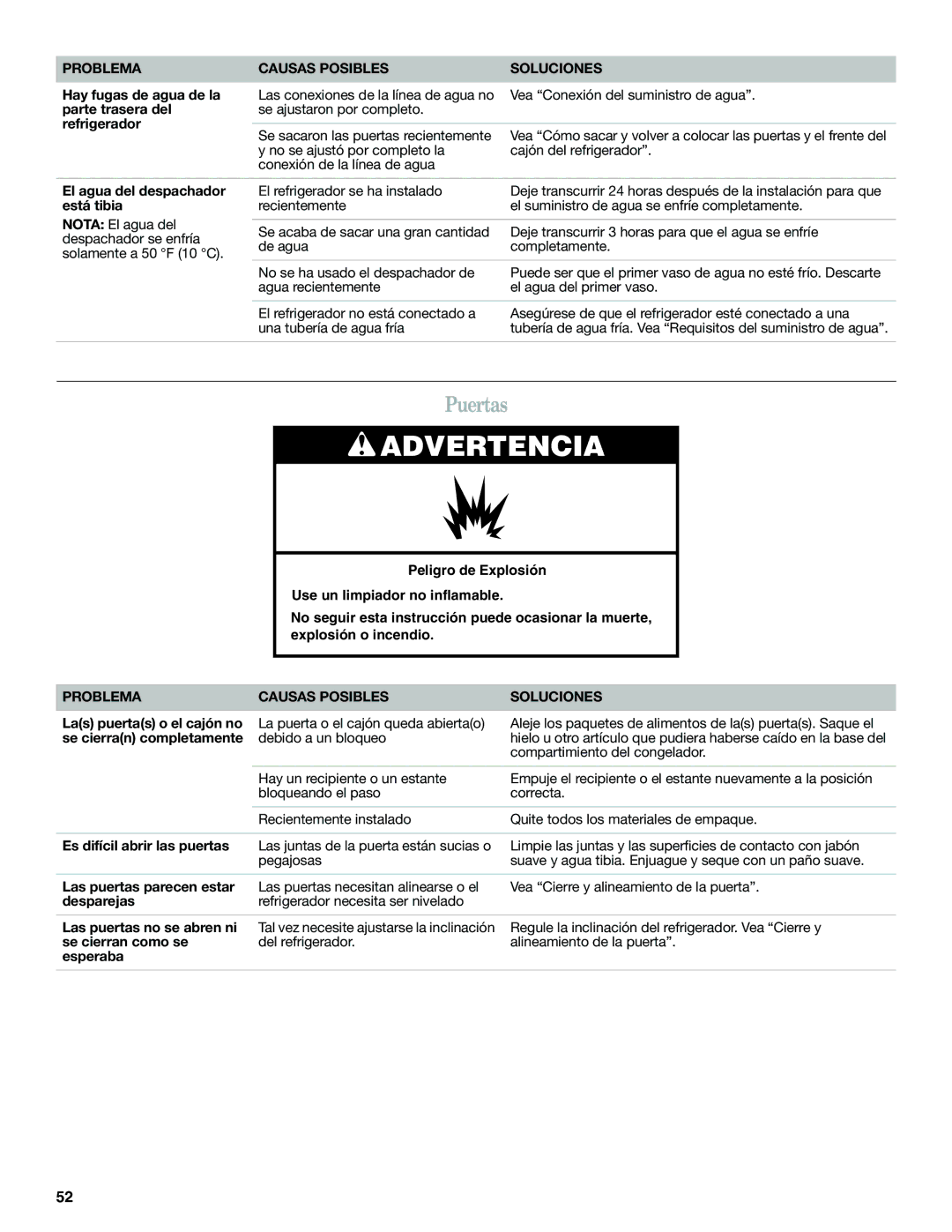 Whirlpool WRF560SMYM, WRF560SEYW, WRF560SMYW, WRF560SEYB, WRF560SEYM installation instructions Puertas 