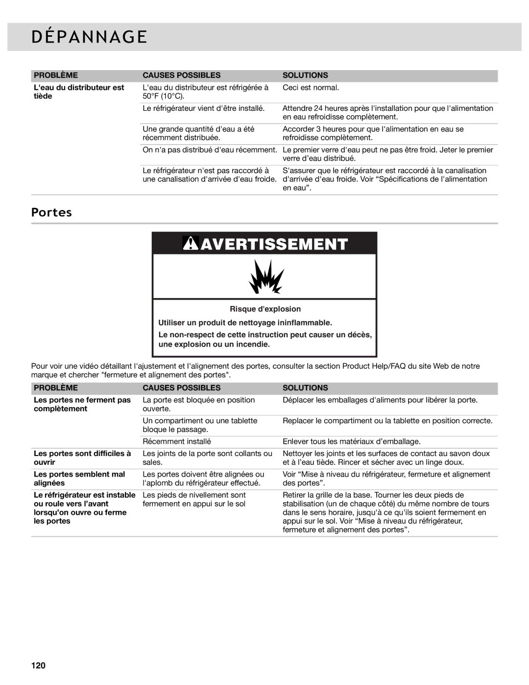 Whirlpool WRF736SDAM, WRF736SDAB, WRF989SDAM, WRF989SDAH, WRF989SDAB manual Portes, Ouvrir, Les portes semblent mal, Alignées 