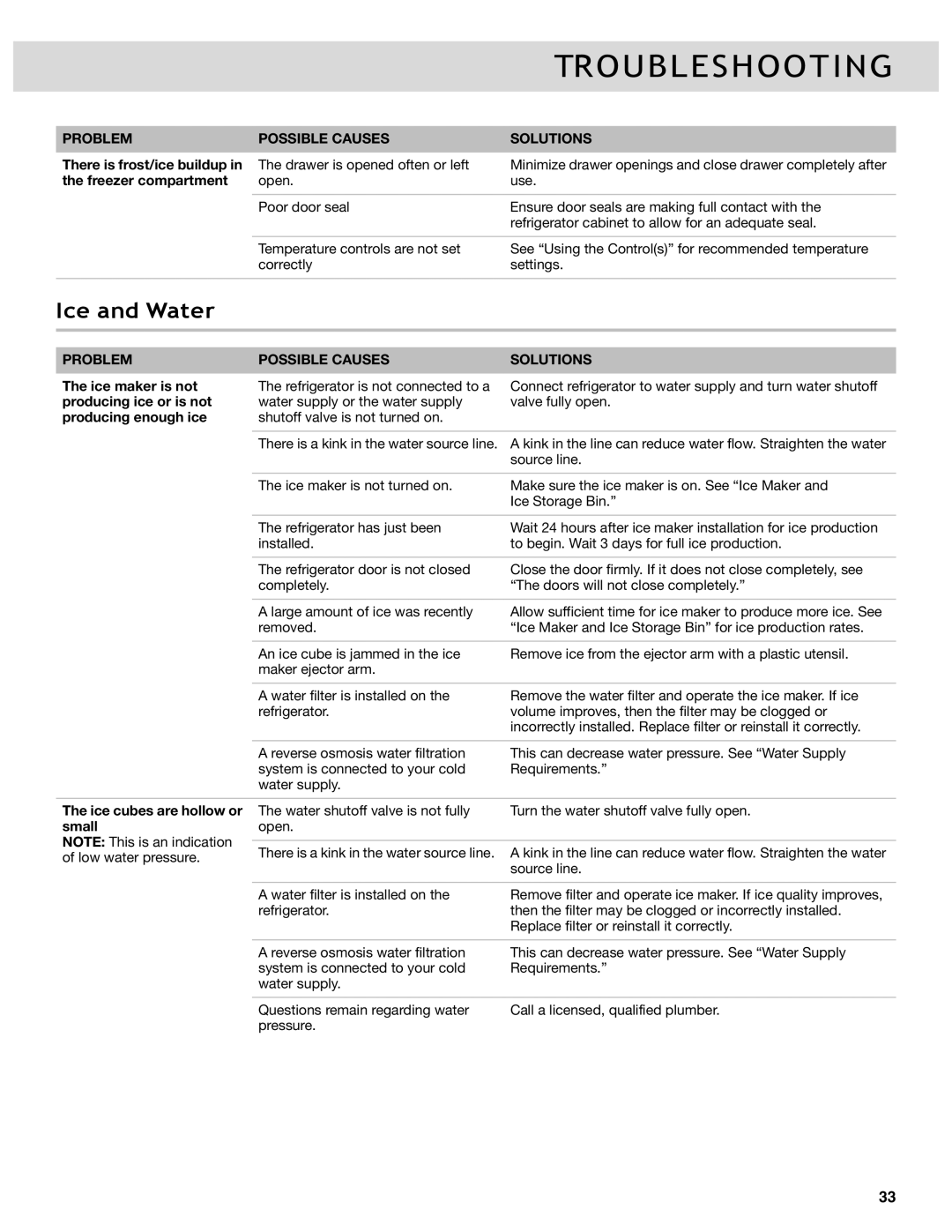 Whirlpool WRF736SDAF, WRF736SDAB, WRF989SDAM, WRF989SDAH, WRF736SDAM, WRF989SDAB, WRF989SDAF, WRF989SDAE manual Ice and Water 