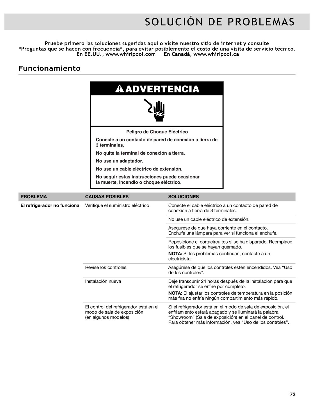 Whirlpool WRF989SDAM, WRF736SDAB, WRF989SDAH Solución DE Problemas, Funcionamiento, Problema Causas Posibles Soluciones 