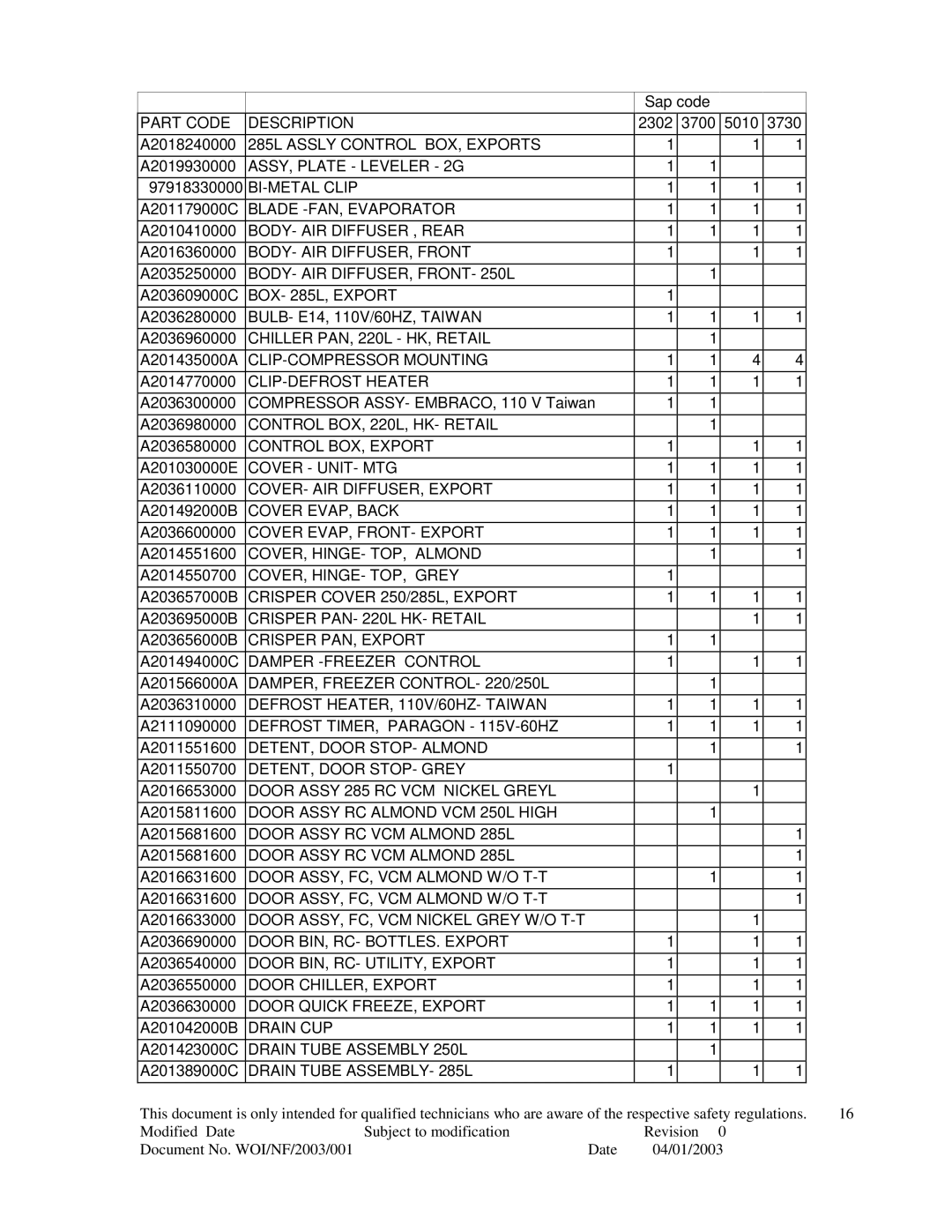 Whirlpool WRNE322 Part Code Description, 285L Assly Control BOX, Exports, ASSY, Plate Leveler 2G, BI-METAL Clip, Drain CUP 