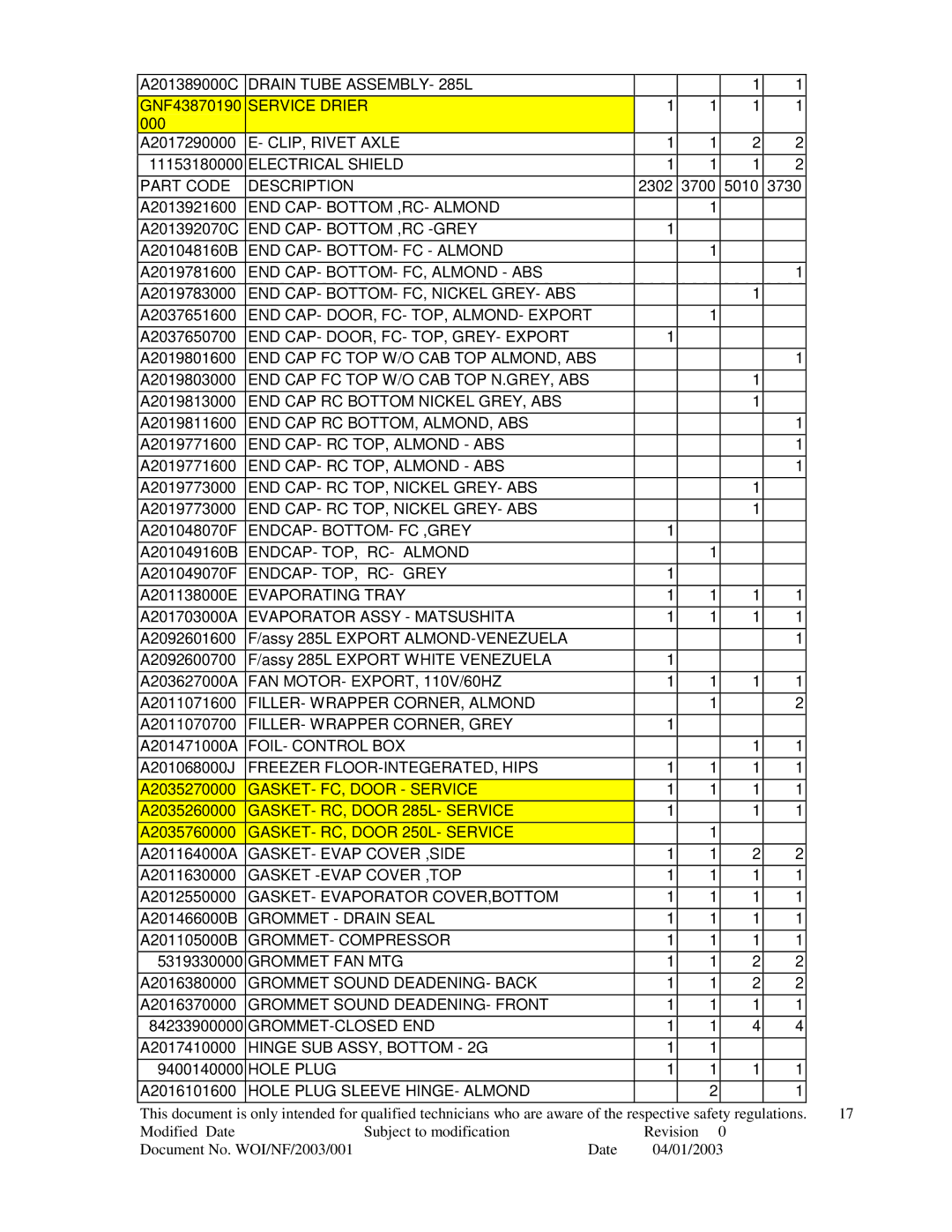 Whirlpool WRNE322 Service Drier, CLIP, Rivet Axle, Electrical Shield Part Code Description, END CAP- Bottom ,RC- Almond 