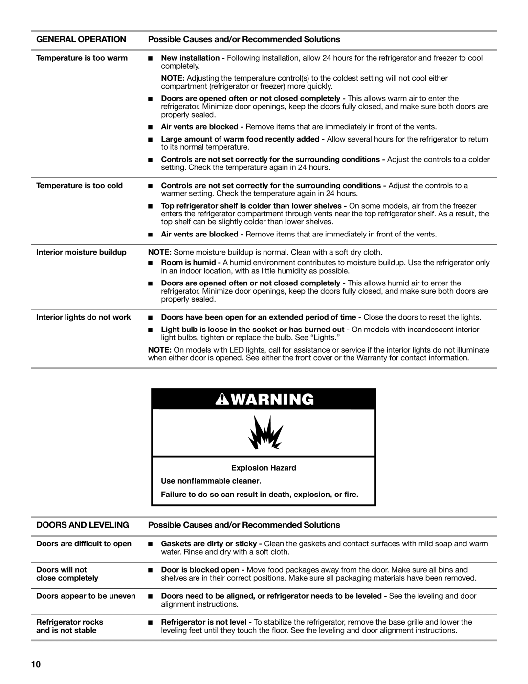 Whirlpool WRS325FNAM installation instructions Doors and Leveling, Temperature is too warm, Interior moisture buildup 