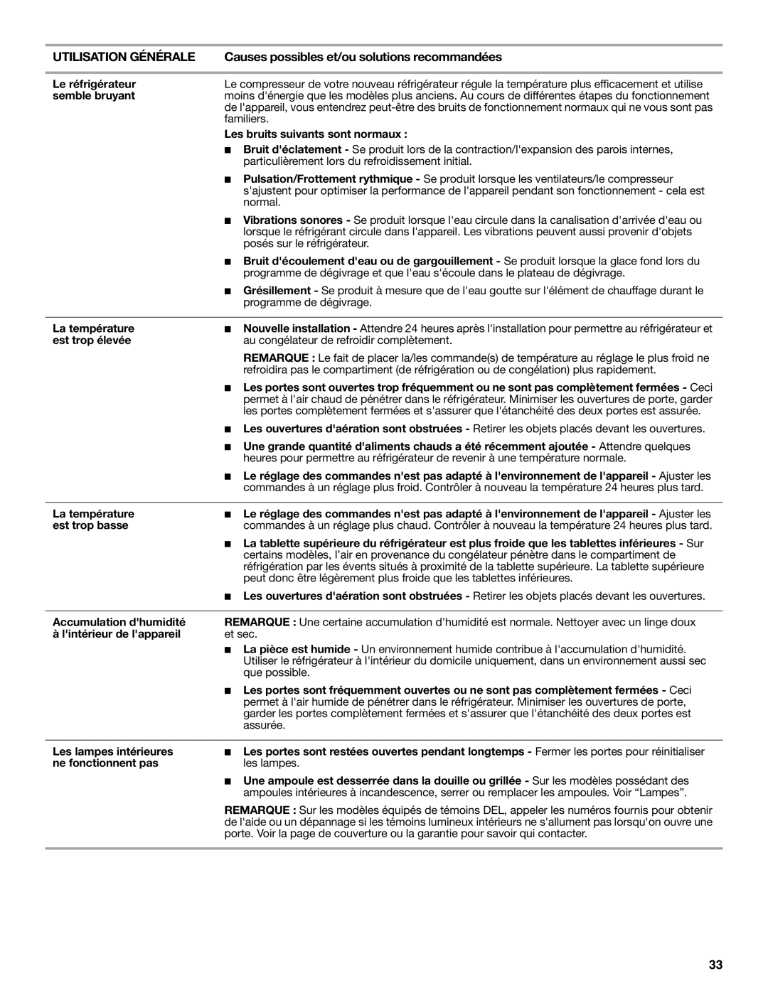 Whirlpool WRS325FNAM Le réfrigérateur, Semble bruyant, Les bruits suivants sont normaux, La température, Est trop élevée 