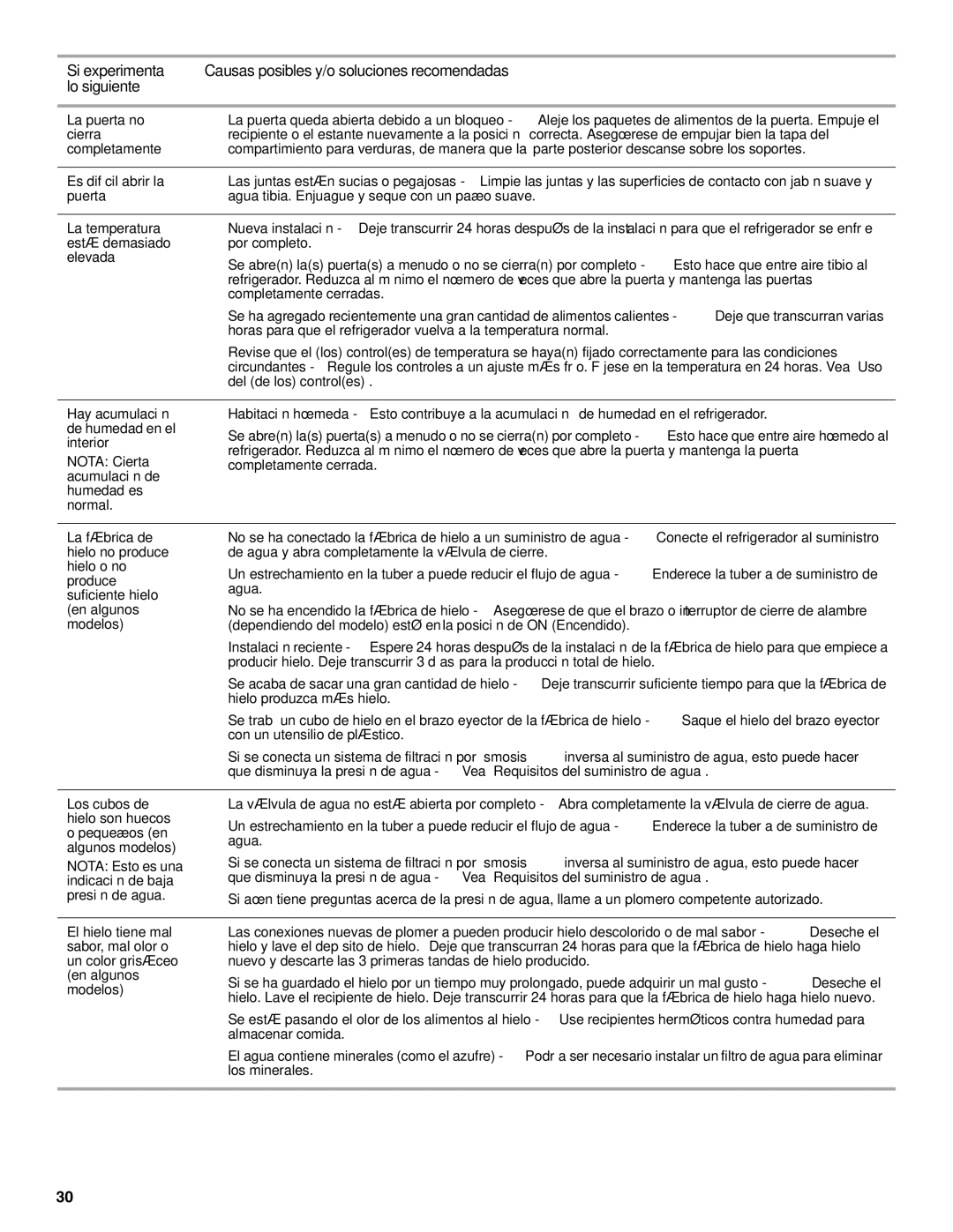 Whirlpool WRT111SFAF installation instructions Del de los controles, Hay acumulación de humedad en el interior 