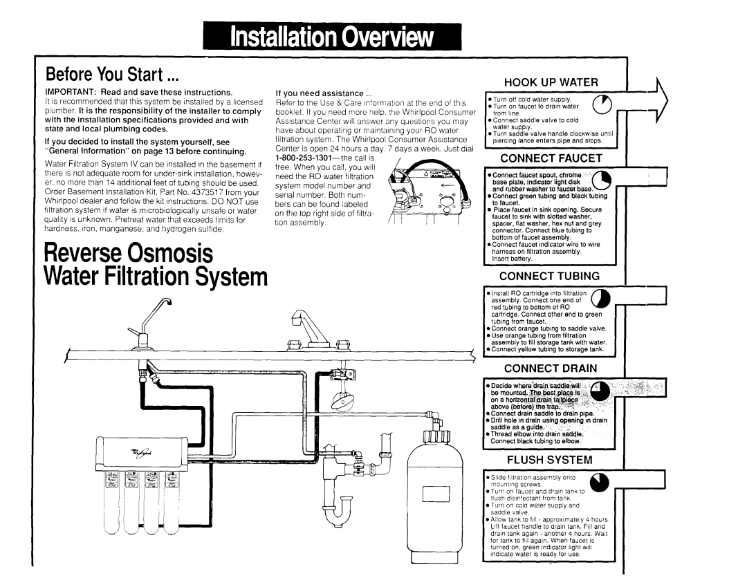 Whirlpool WSR413YW0 manual BeforeYouStart, If you need assistance 