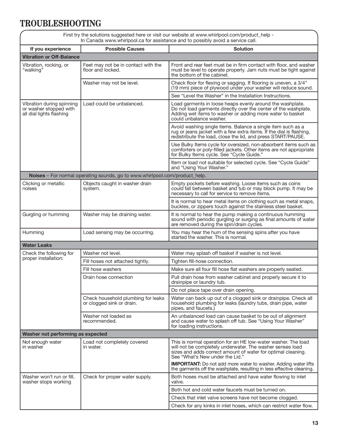 Whirlpool WTW8100BW warranty Troubleshooting, Water Leaks, Washer not performing as expected 