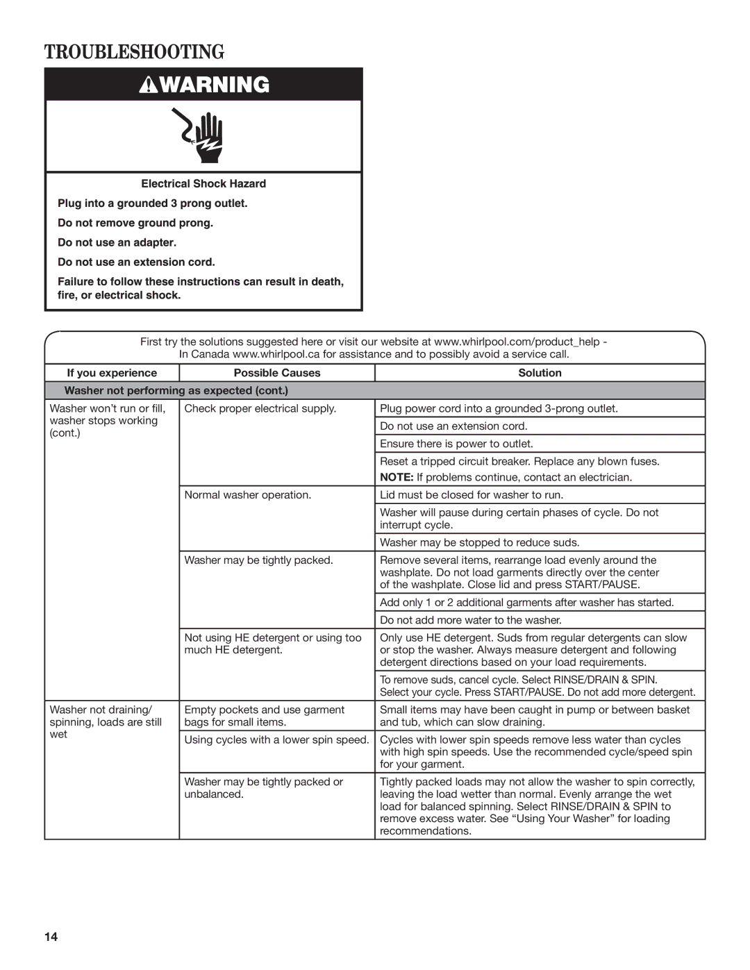 Whirlpool WTW8100BW warranty Troubleshooting 