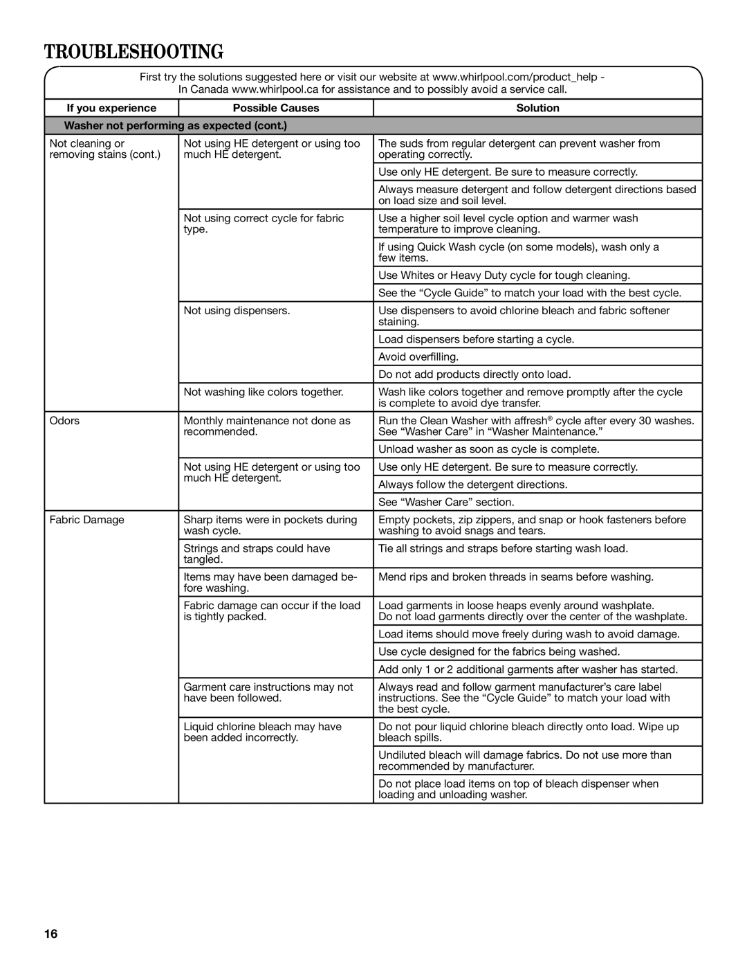 Whirlpool WTW8100BW warranty Troubleshooting 