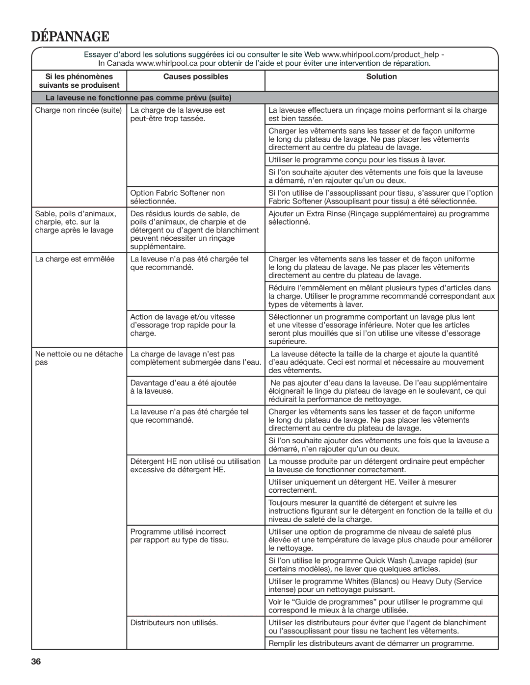 Whirlpool WTW8100BW warranty Types de vêtements à laver 