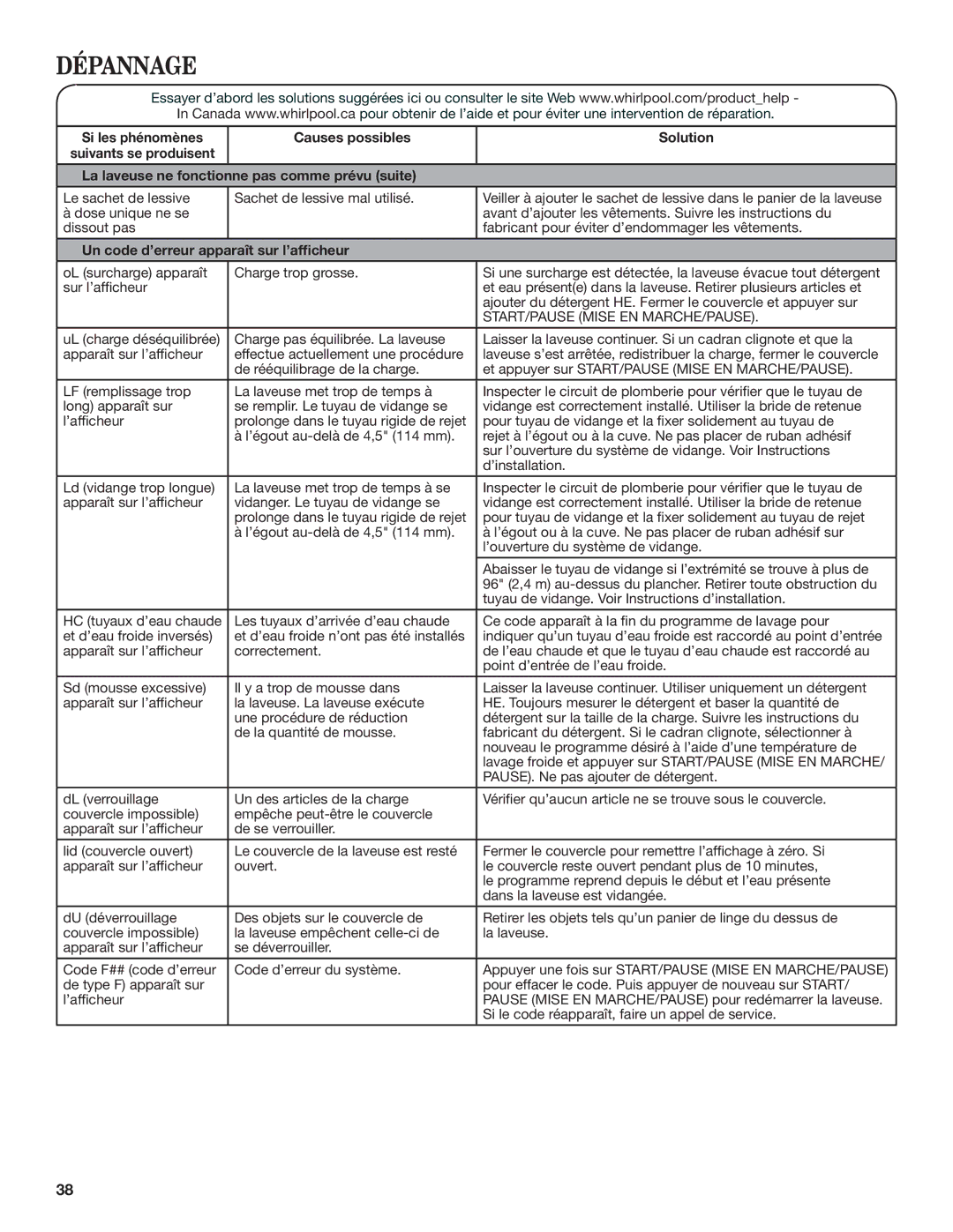 Whirlpool WTW8100BW warranty Un code d’erreur apparaît sur l’afficheur, START/PAUSE Mise EN MARCHE/PAUSE 