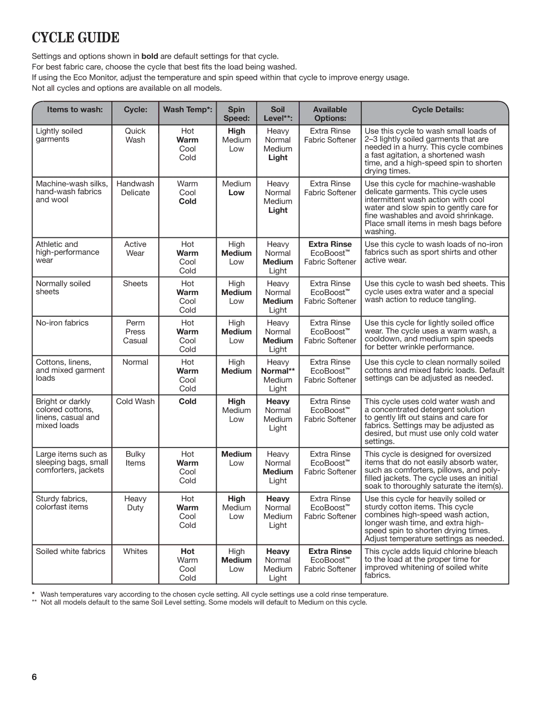 Whirlpool WTW8100BW warranty Cycle Guide 