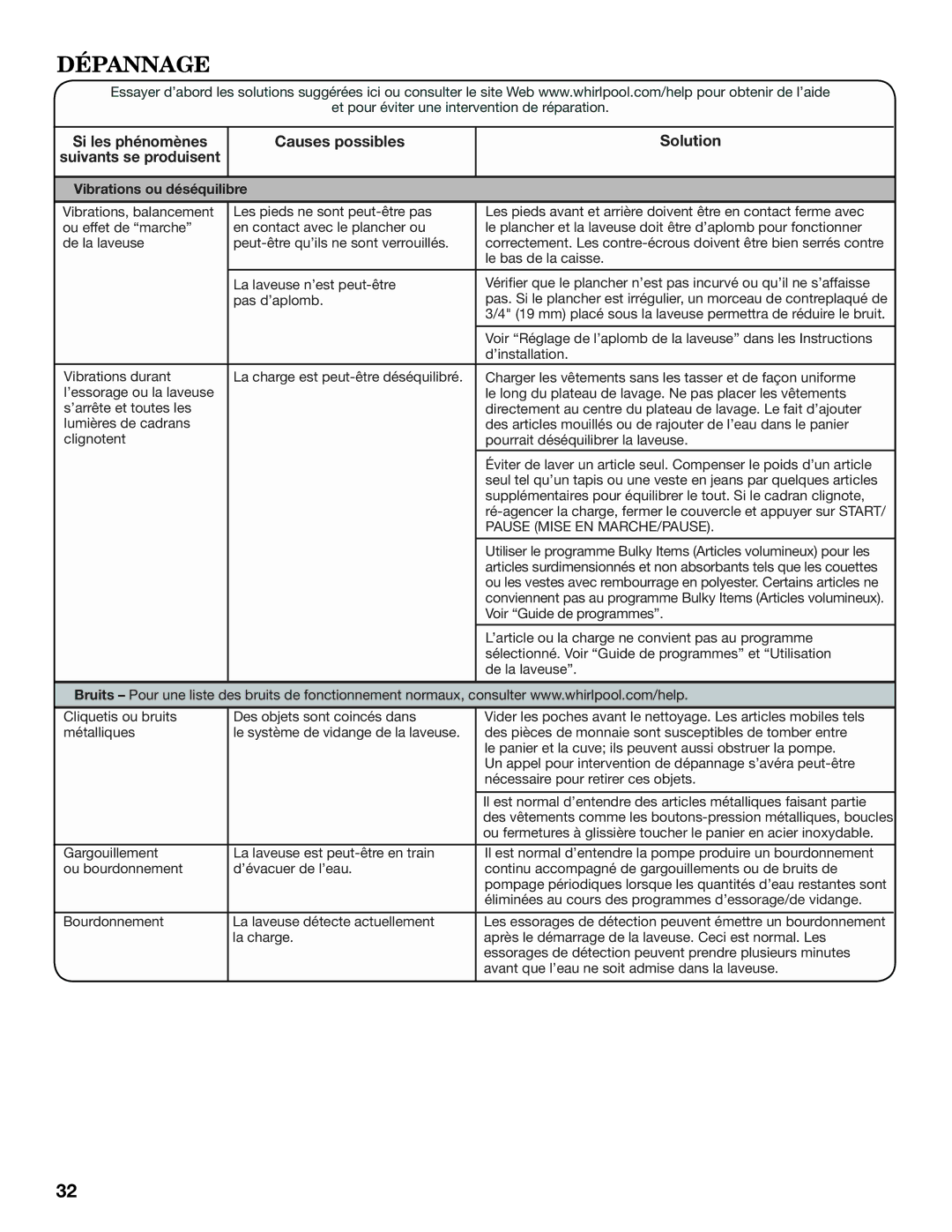Whirlpool WTW8200YW warranty Dépannage, Vibrations ou déséquilibre 