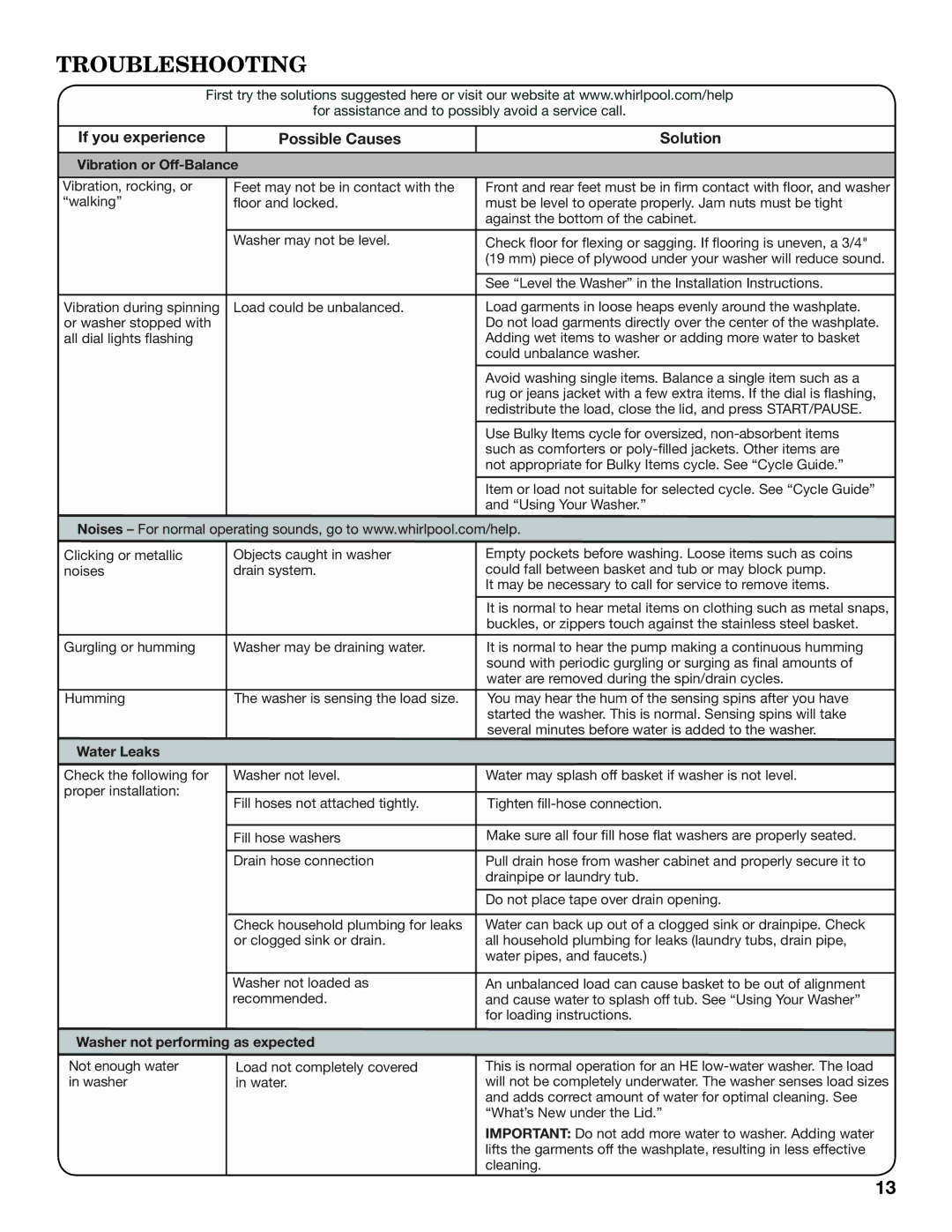 Whirlpool WTW8800YW Troubleshooting, If you experience Possible Causes Solution, Vibration or Off-Balance, Water Leaks 