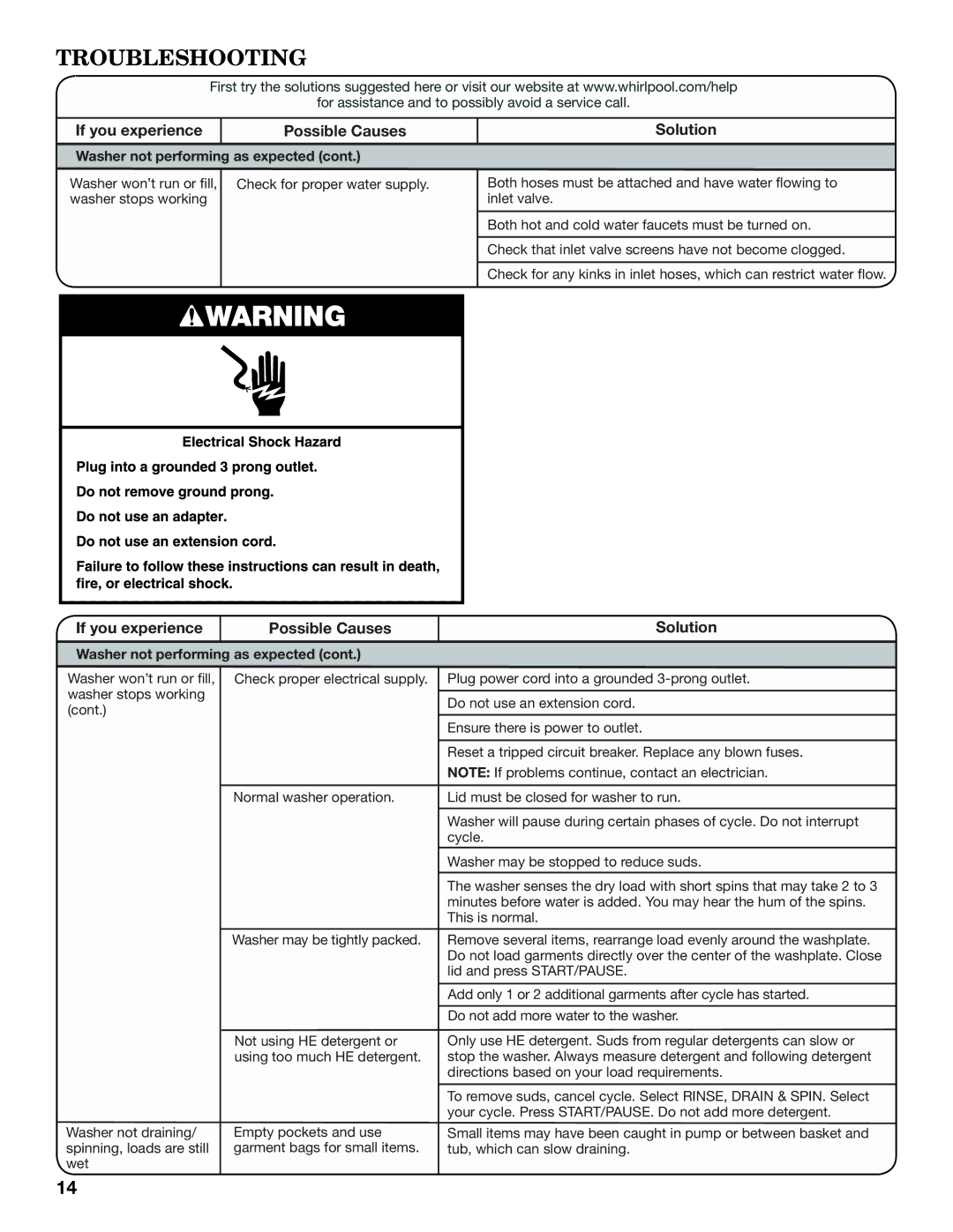 Whirlpool WTW8800YC, WTW8800YW warranty Troubleshooting 