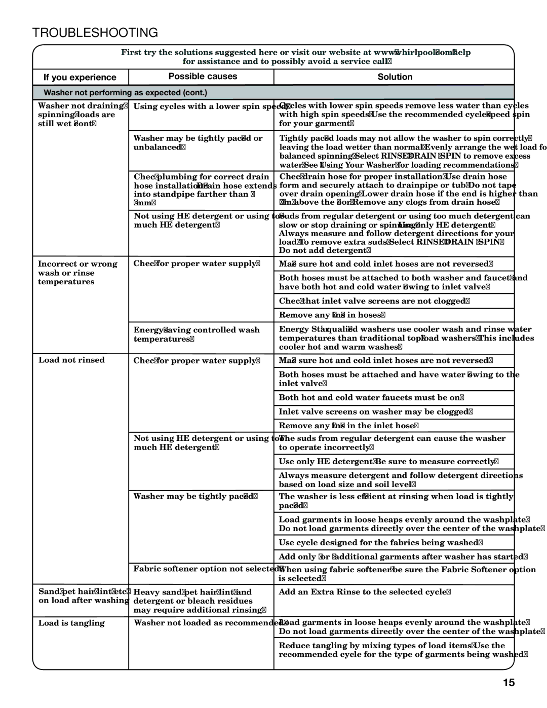 Whirlpool WTW8800YW, WTW8800YC If you experience Possible causes, Water. See Using Your Washer for loading recommendations 