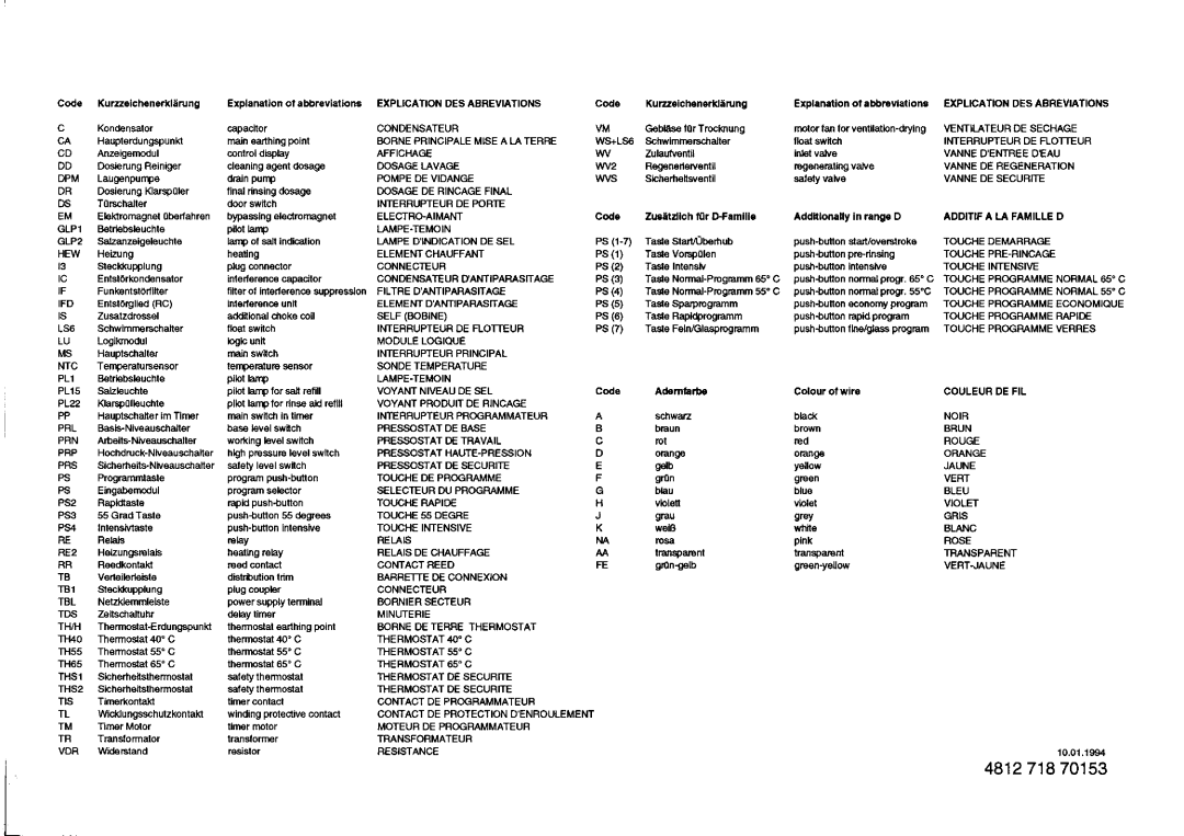 Whirlpool ADP 566 WTX service manual ~,~~.=0.~2~, ~ ~, ~~~~~~~, Äoc 