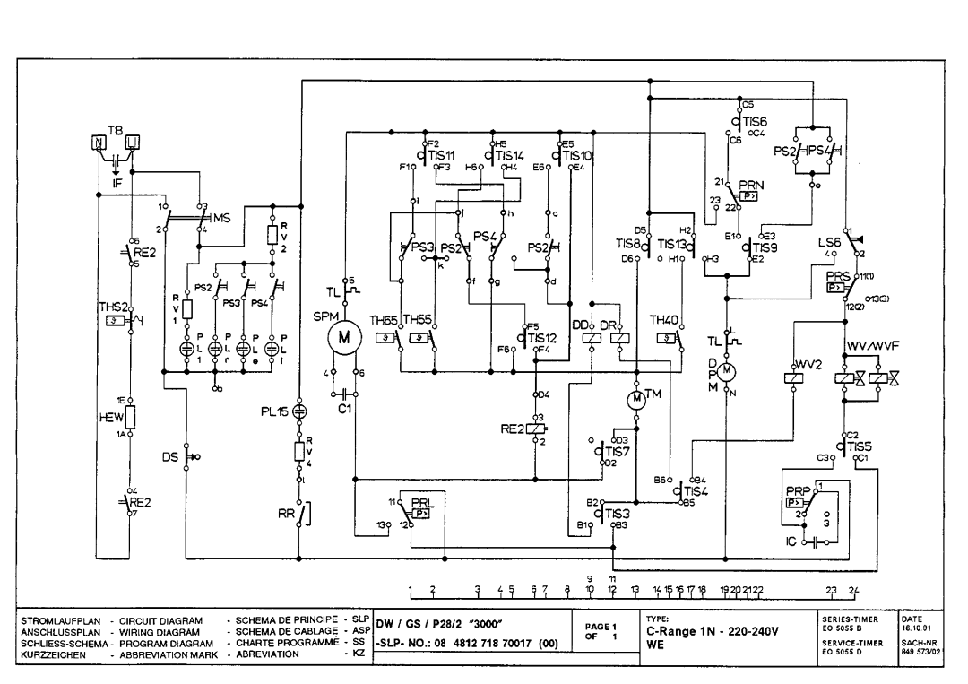 Whirlpool ADP 566 WTX service manual WWaQ, Wwa~, AcnIa, ~Id, Zz~ 