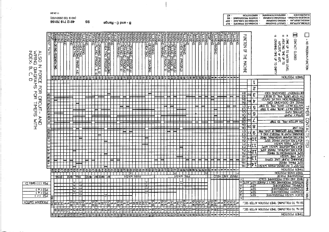 Whirlpool ADP 566 WTX service manual ~Q~ 