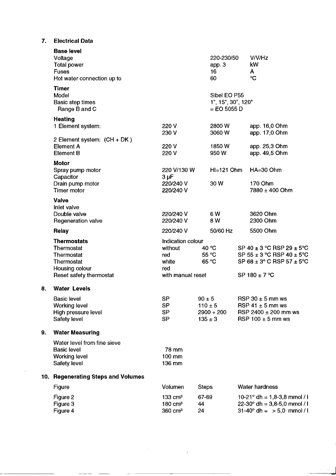 Whirlpool ADP 566 WTX service manual Motor, Timer, Valve 