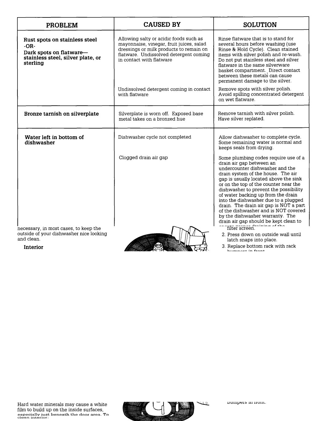 Whirlpool WU565OV, WU3000V, WU4406V, WU3006V, WU4400V, WU685OV important safety instructions Problem Caused by 