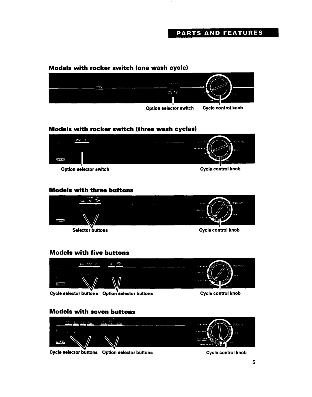 Whirlpool WU3000, WU5750, WU4000 Models with rocker switch one wash cycle, Models with rocker switch three wash cycles 